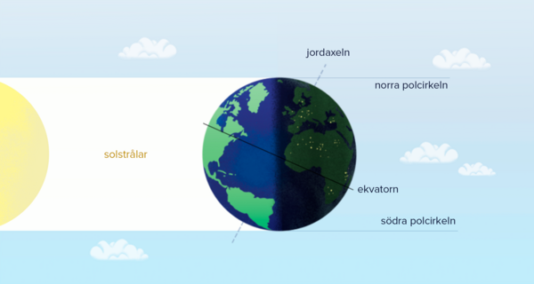 Ett dygn – ett år – läromedel i geografi åk 4–6